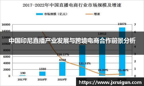 中国印尼直播产业发展与跨境电商合作前景分析
